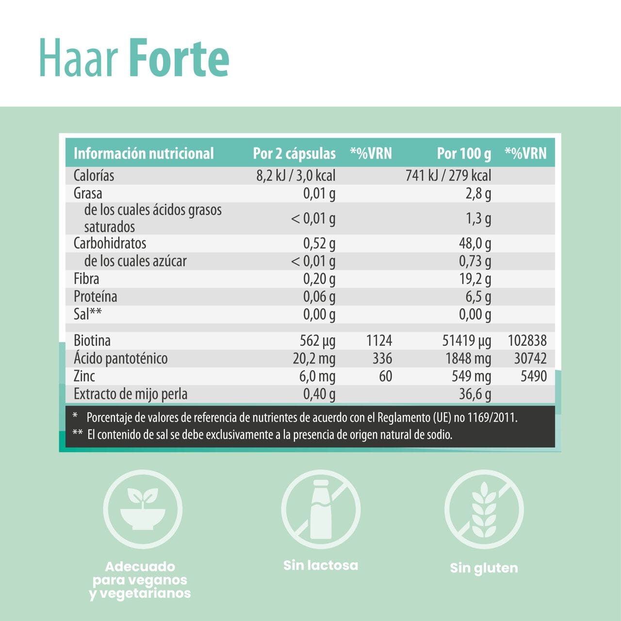 SanaExpert Haar Forte